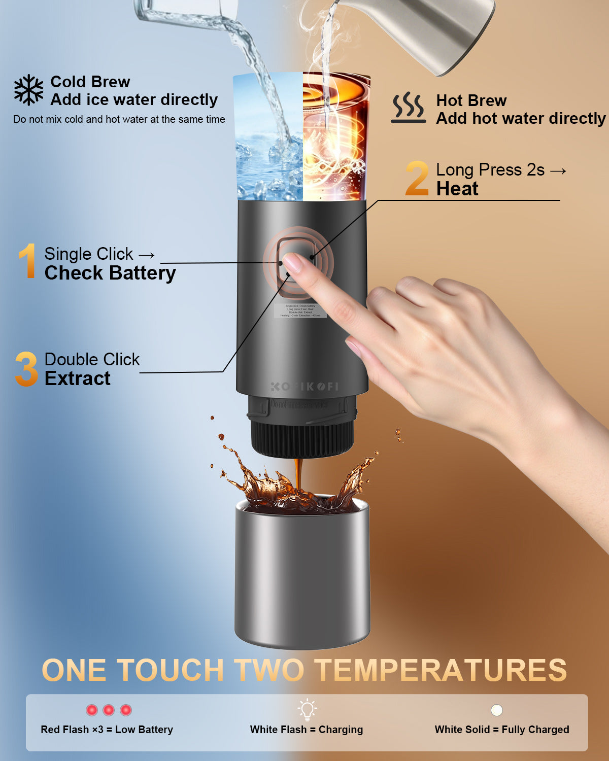 KOFIKOFI Portable Electric Espresso Machine 20Bar Self-Heating Coffee Maker
